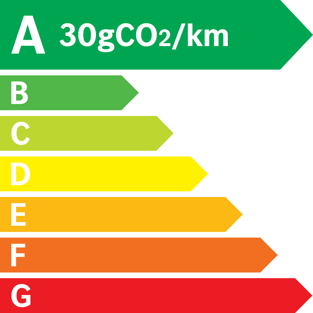 Étiquette CO₂