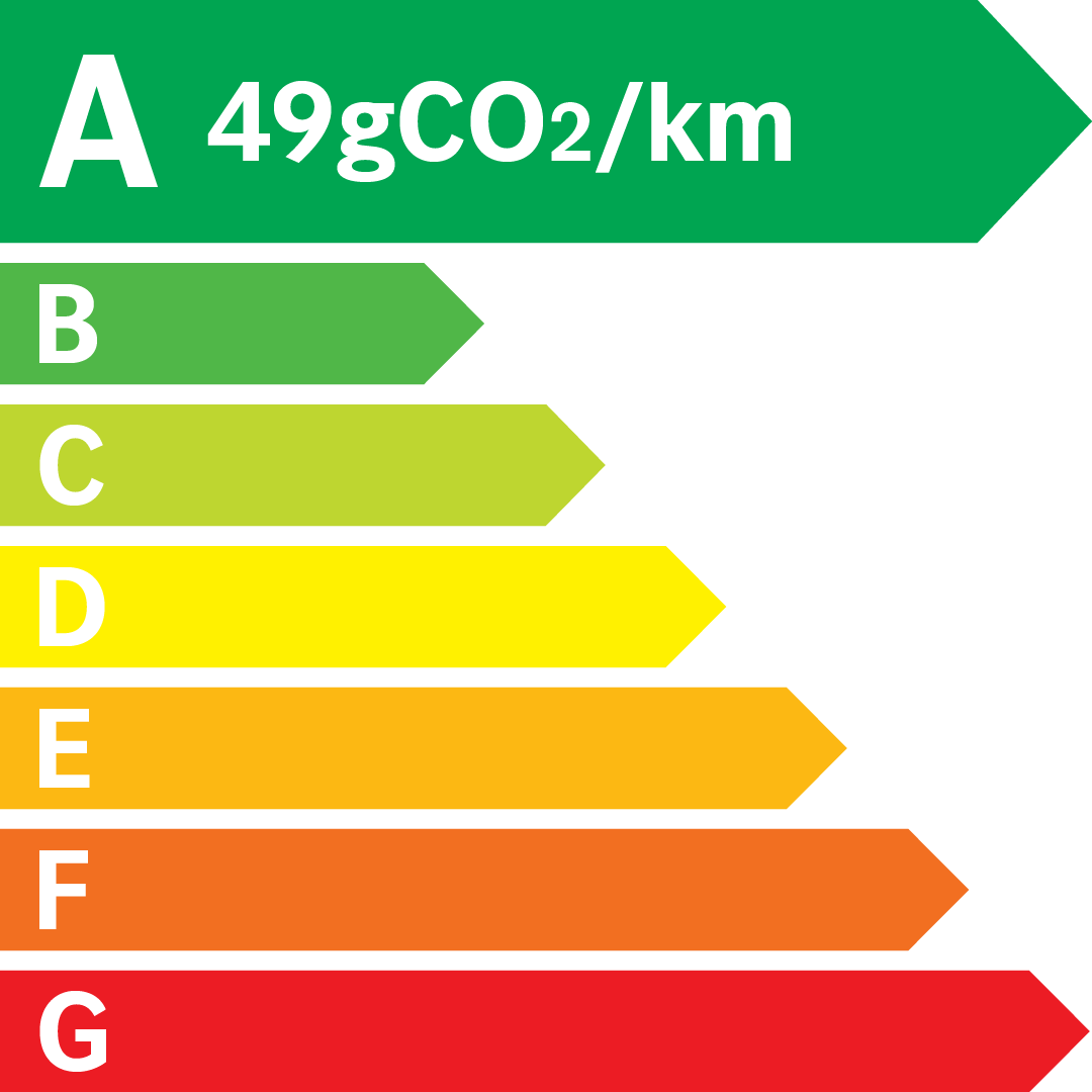 Étiquette CO₂