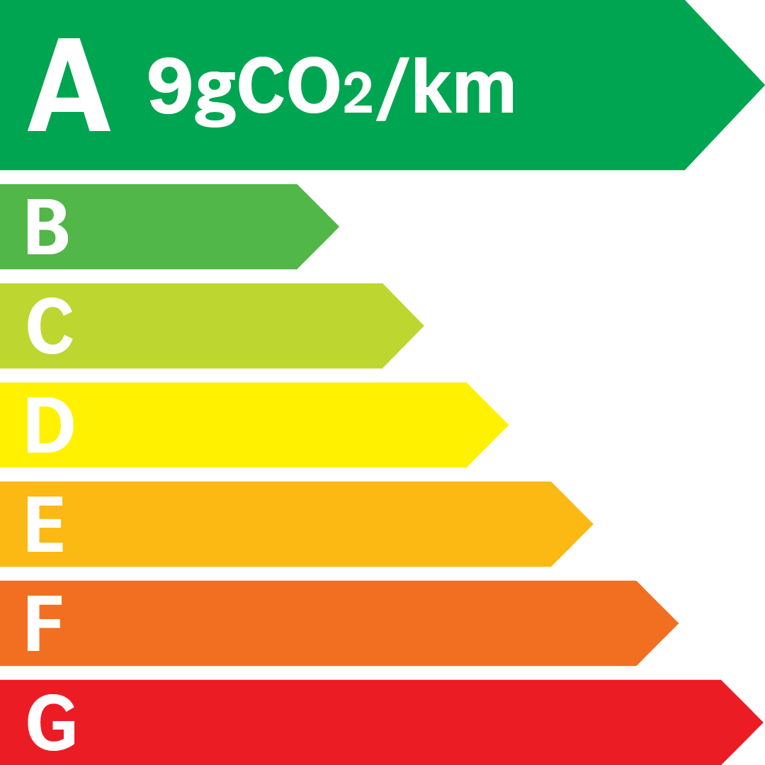 Étiquette CO₂